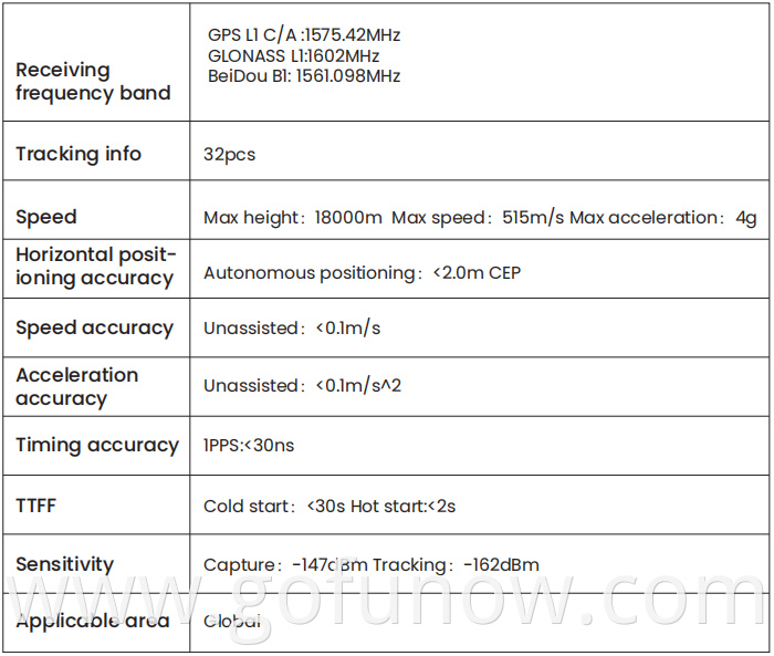 Gofunow IoT Patent